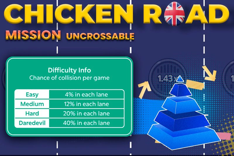 La Missione Uncrossable: il Gioco da Casino che Stuzzica gli Addetti ai Giochi